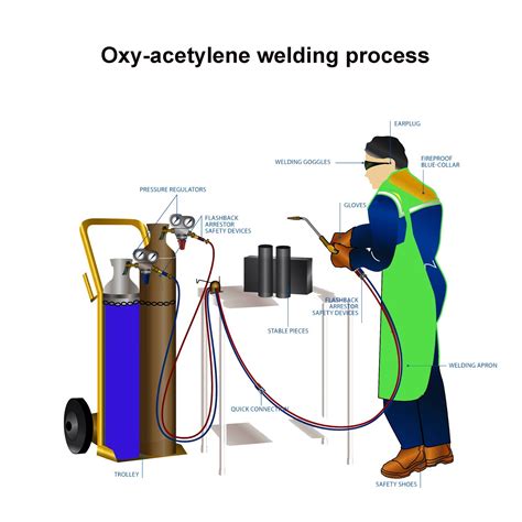 oxygen acetylene welding sheet metal|oxy acetylene welding equipment diagram.